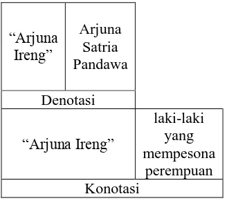 Tabel 4. Pemaknaan Arjuna Ireng 
