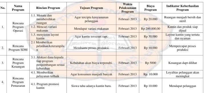 Tabel III.1 