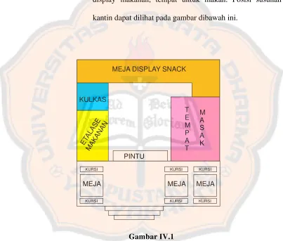 Gambar IV.1 