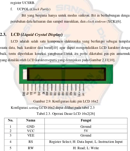 Gambar 2.9. Konfigurasi kaki pin LCD 16x2 