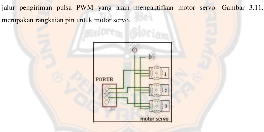 Gambar 3.10. SettingPort LCD 