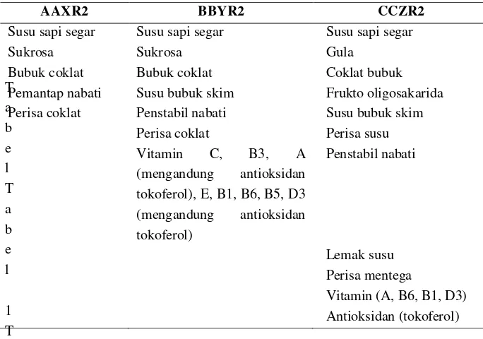 Tabel 9. Komposisi produk acuan susu UHT regular berperisa coklat 