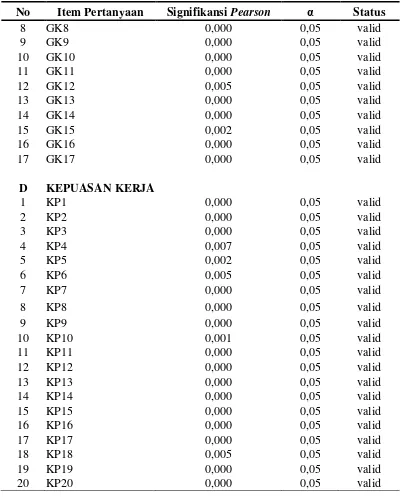 Tabel 3 