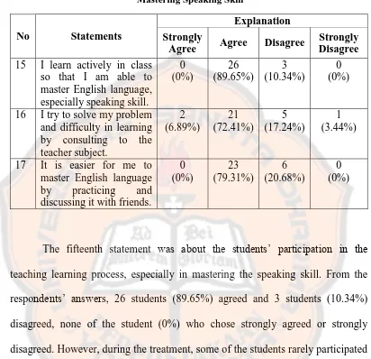 Table 4.3 Students’ Attitude to Solve Their Problem in  Mastering Speaking Skill 