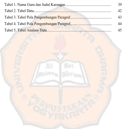 Tabel 1. Nama Guru dan Judul Karangan.................................................