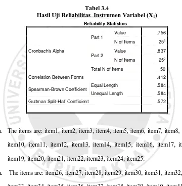 Tabel 3.4 Hasil Uji Reliabilitas  Instrumen Variabel (X