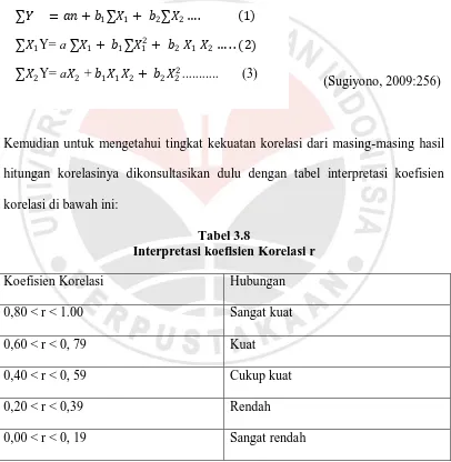Tabel 3.8 Interpretasi koefisien Korelasi r 