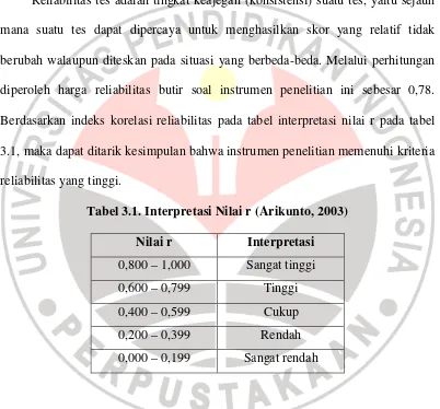 Tabel 3.1. Interpretasi Nilai r (Arikunto, 2003) 