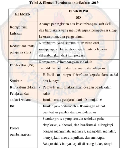 Tabel 3. Elemen Perubahan kurikulum 2013 