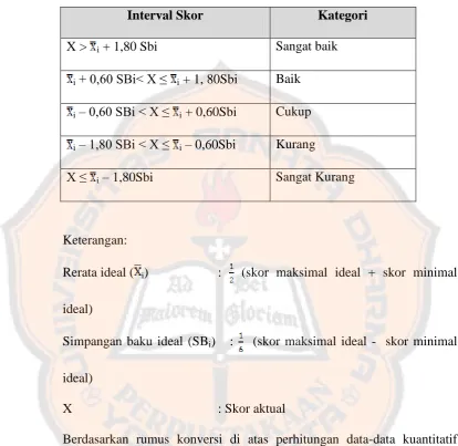 Tabel 5. Konversi Nilai Skala Lima 