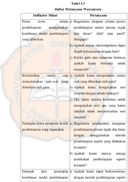 Tabel 3.3 Daftar Pertanyaan Wawancara 