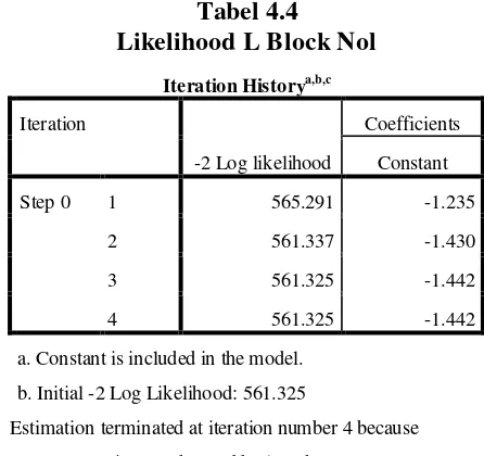 Tabel 4.5 Likelihood L Block Pertama 