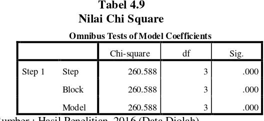 Tabel 4.9 Nilai Chi Square 