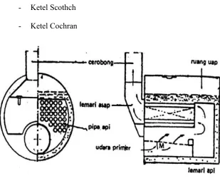 Gambar 1.3. Ketel Scoth 