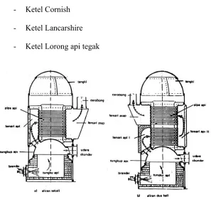 Gambar 1.1 Ketel Cornish 