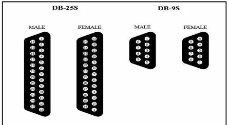 Tabel 2.3 Diagram Pin Konektor DB – 25 