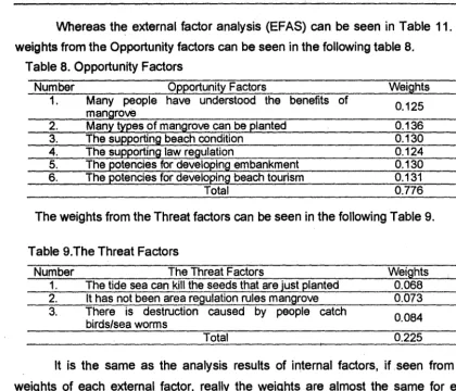 Table 8. Opportunity Factors 