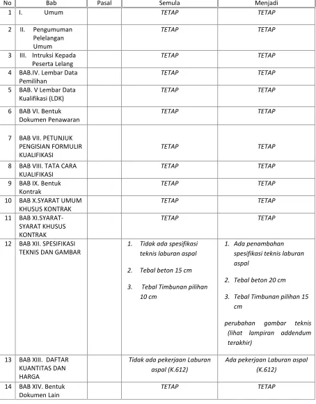 gambar teknis