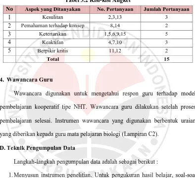 Tabel 3.2 Kisi-kisi Angket 