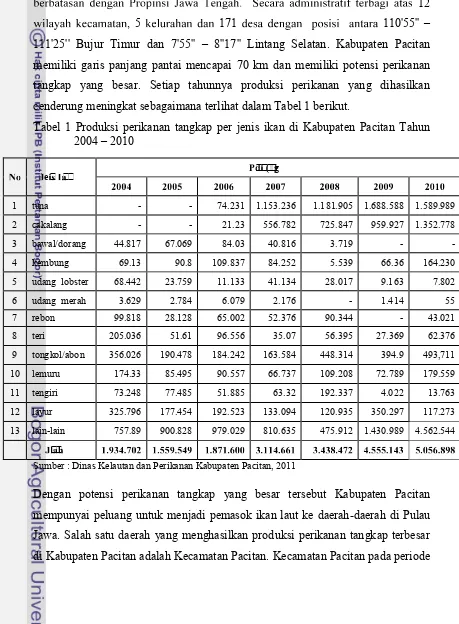 Tabel 1 Produksi perikanan tangkap per jenis ikan di Kabupaten Pacitan Tahun