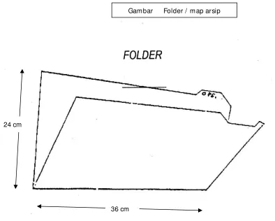 Gambar      Folder /  map arsip 