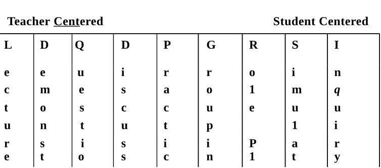 Figure 2Instructional Continuum