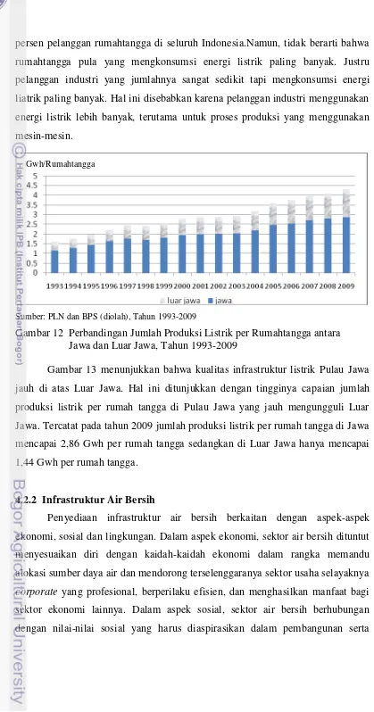 Gambar 13 menunjukkan bahwa kualitas infrastruktur listrik Pulau Jawa 