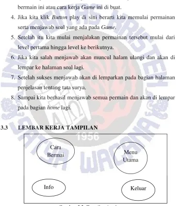 Gambar 3.2 :Tampilan Awal 