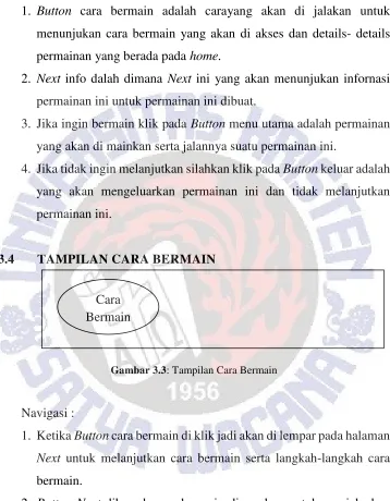 Gambar 3.3: Tampilan Cara Bermain 