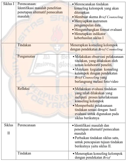 Tabel 3. Rencana kegiatan penelitian 