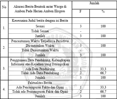 Tabel 4.1 