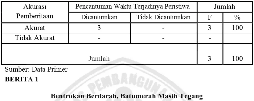 Tabel 4.3 