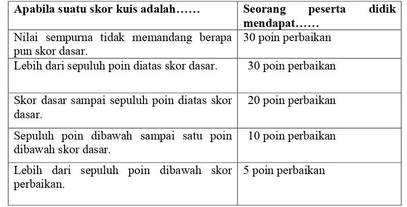 Tabel Penentuan Nilai Perkembangan Individu Berdasar Nilai