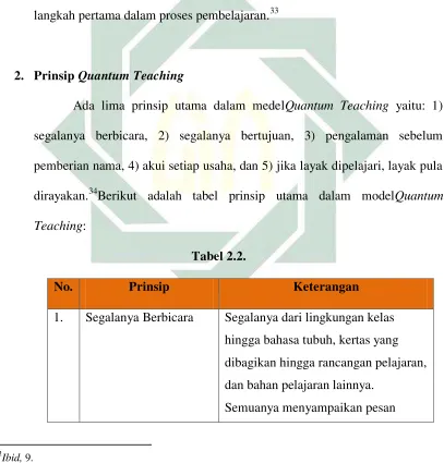 Tabel 2.2. 