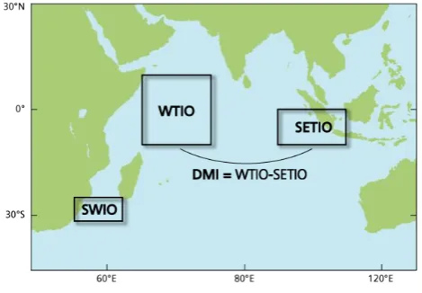 Gambar 2. Skematik Dipole Mode Index (OOPC, 2006)  