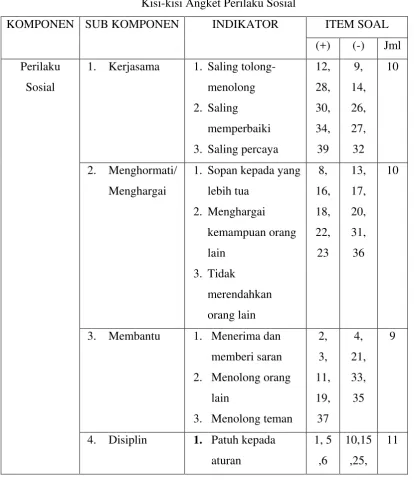Tabel 3.7. 