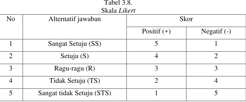 Tabel 3.8. 