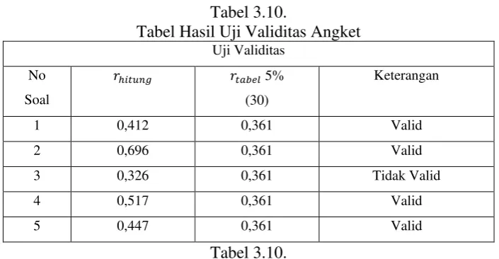 Tabel 3.10. 