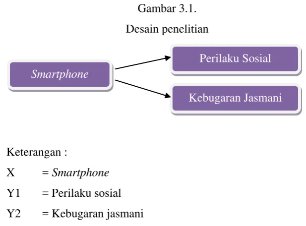 Gambar 3.1. 