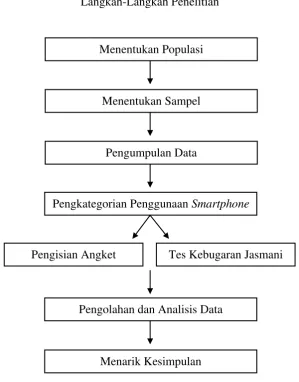 Gambar. 3.2. 