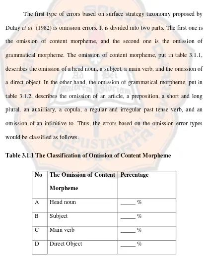 table 3.1.2, describes the omission of an article, a preposition, a short and long