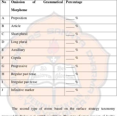 Table 3.1.2 The Classification of Omission of Grammatical Morpheme