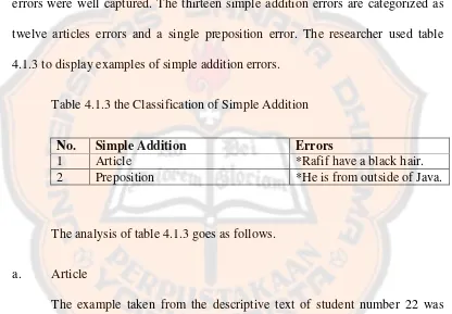 Table 4.1.3 the Classification of Simple Addition