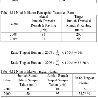 Tabel 4.11 Nilai Indikator Pencapaian Transaksi Baru Aktual Target 
