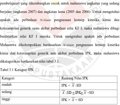 Tabel 3.1 Katagori IPK  