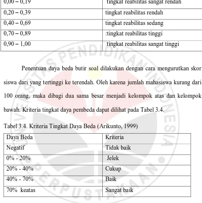 Tabel 3.4. Kriteria Tingkat Daya Beda (Arikunto, 1999) 