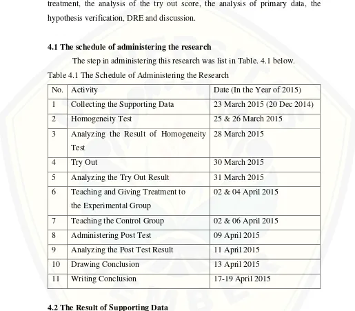 Table 4.1 The Schedule of Administering the Research 