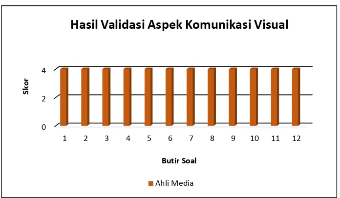 Tabel 10. Hasil Validasi Aspek Rekayasa Perangkat Lunak oleh Ahli 