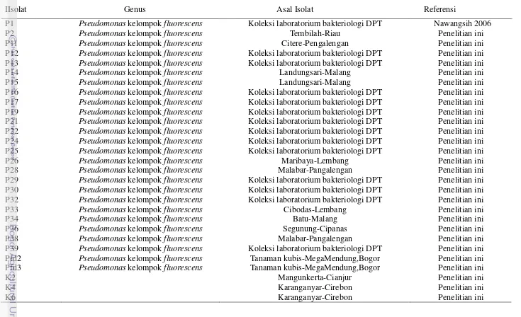Tabel 1 Isolat bakteri Pseudomonas dan asalnya yang digunakan dalam penelitian ini 