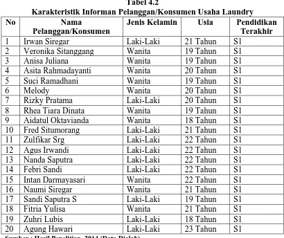 Tabel 4.2 Karakteristik Informan Pelanggan/Konsumen Usaha Laundry 